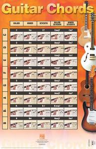 Guitar Chords Poster