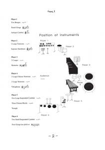 Per Nørgård: Zigzag (Parts)