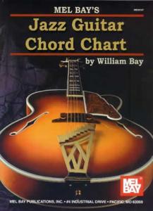 Jazz Guitar Chord Chart