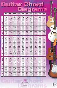 Guitar Chord Diagrams