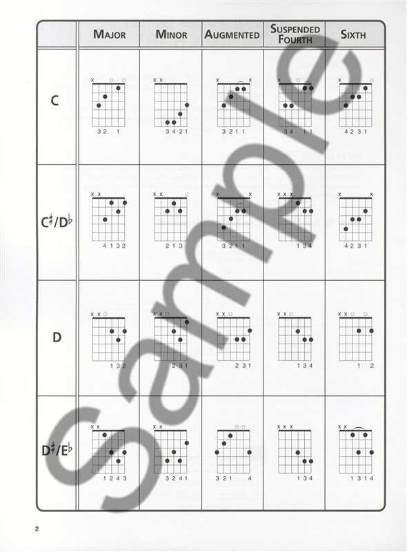 Ultimate Guitar Chord Chart