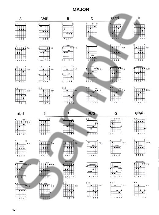 Guitar Chords And Scales