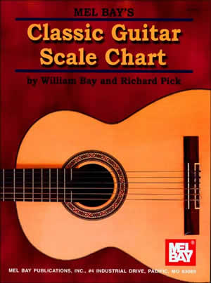 Classic Guitar Scale Chart