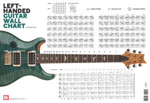 William Bay: Left-Handed Guitar Wall Chart