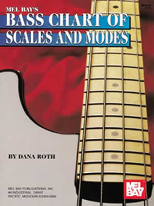 Bass Chart of Scales and Modes