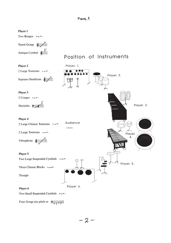 Per Nrgrd: Zigzag (Parts)