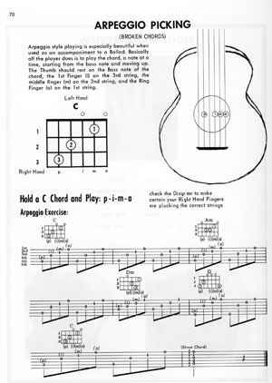 Guitar Class Method Volume 1